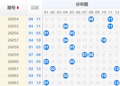 大乐透分析走势图