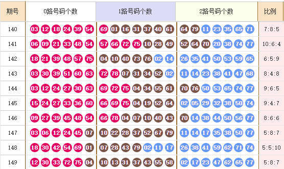快乐8分析走势图