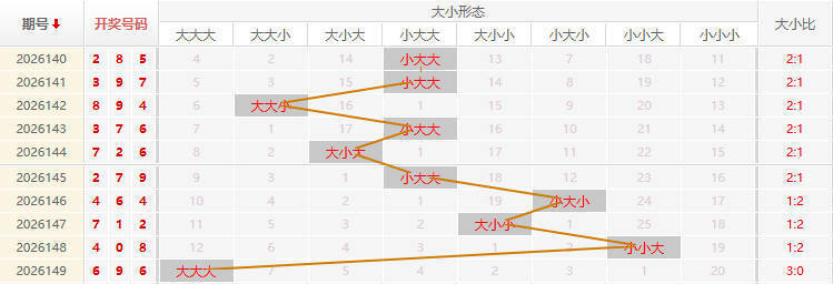 福彩3D走势图
