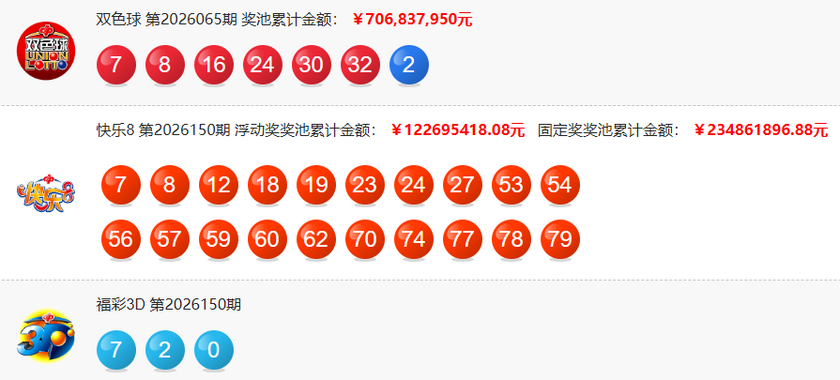 福彩开奖详情