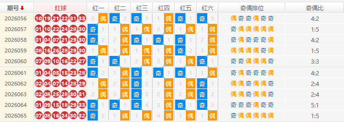 双色球分析走势图