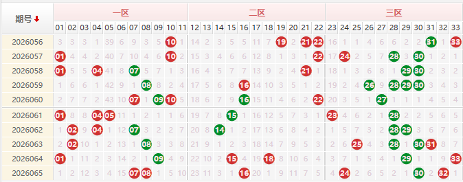 双色球分析走势图
