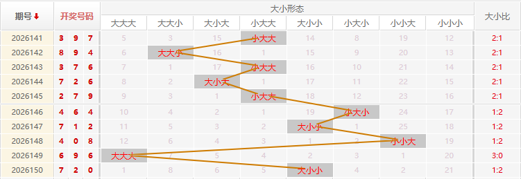福彩3D走势图