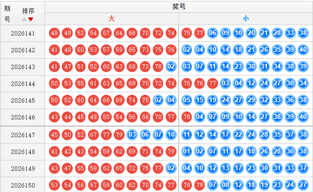 快乐8分析走势图