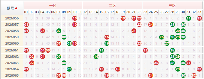 双色球第2026066期授渔看彩