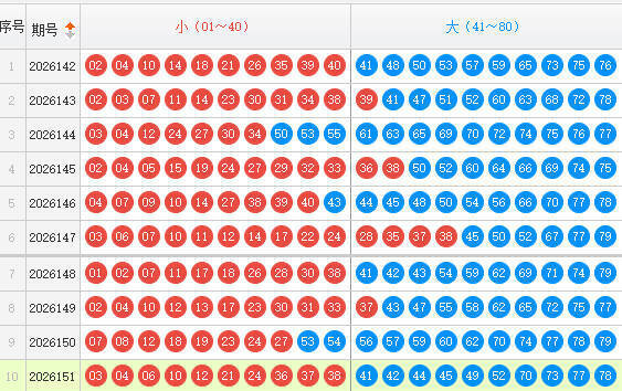快乐8分析走势图