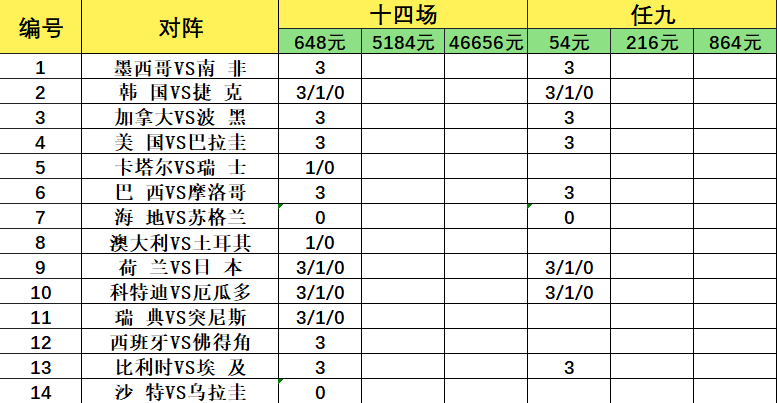 致命14场胜负彩26085期