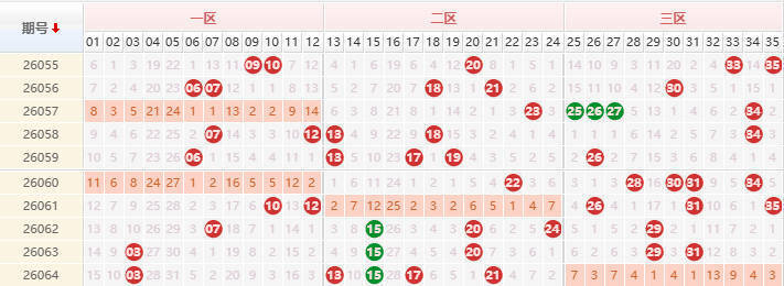大乐透分析走势图
