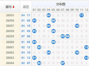 大乐透分析走势图