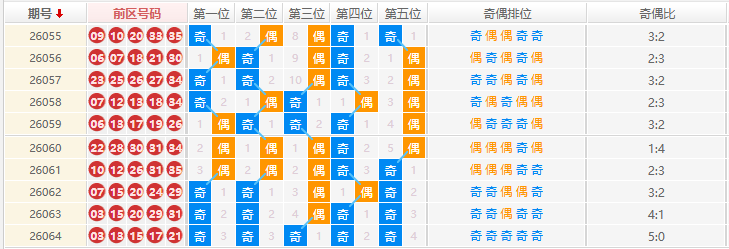 大乐透分析走势图