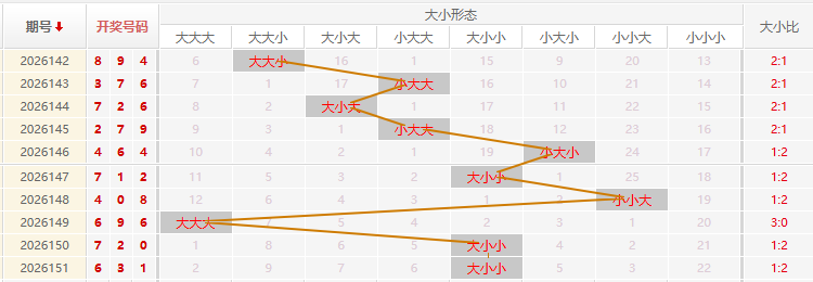 福彩3D走势图