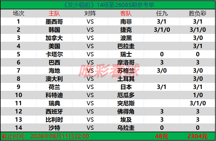 发少稳胆26085期预测