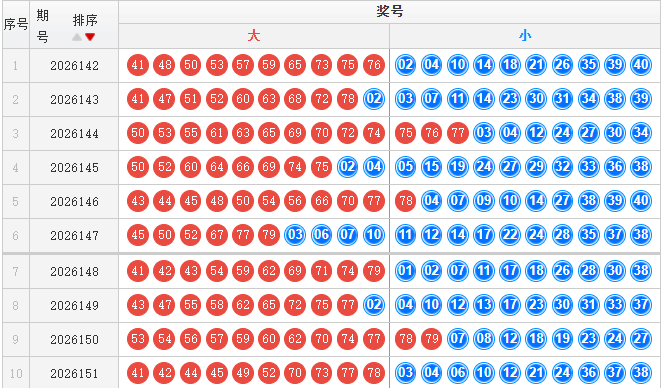 快乐8分析走势图