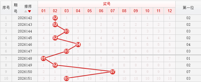 快乐8分析走势图