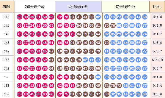 快乐8分析走势图
