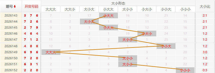 福彩3D走势图
