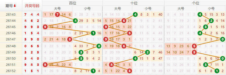 排列三分析走势图
