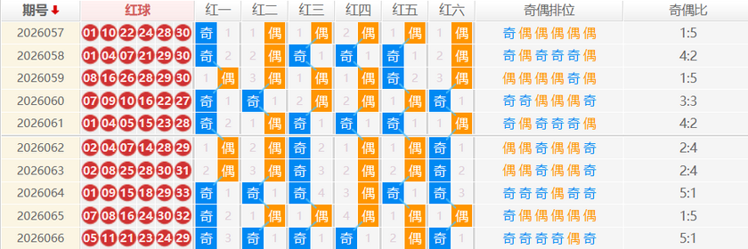 双色球分析走势图