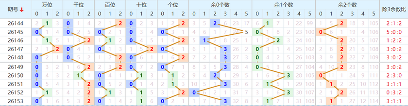 排列五分析走势图
