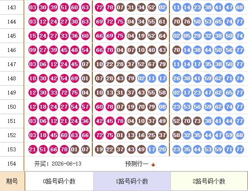 快乐8分析走势图