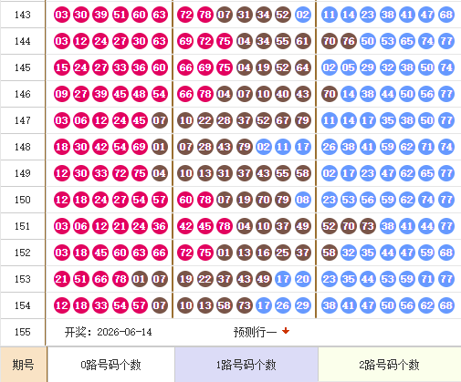 快乐8分析走势图