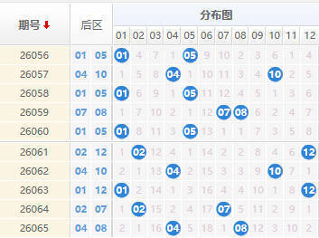 大乐透分析走势图