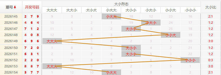 福彩3D走势图