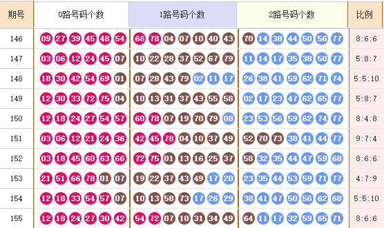 快乐8分析走势图