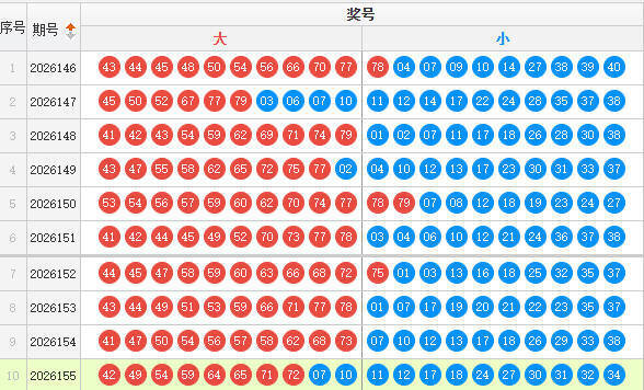 快乐8分析走势图