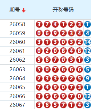 七星彩分析走势图
