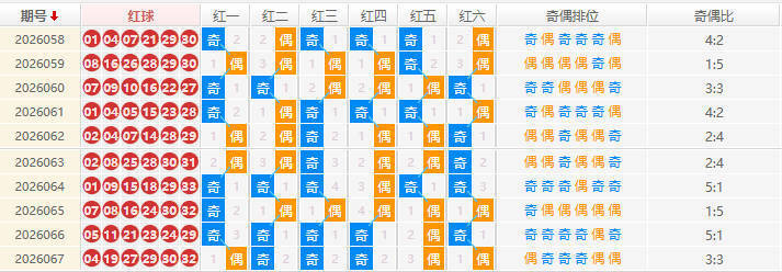 双色球分析走势图