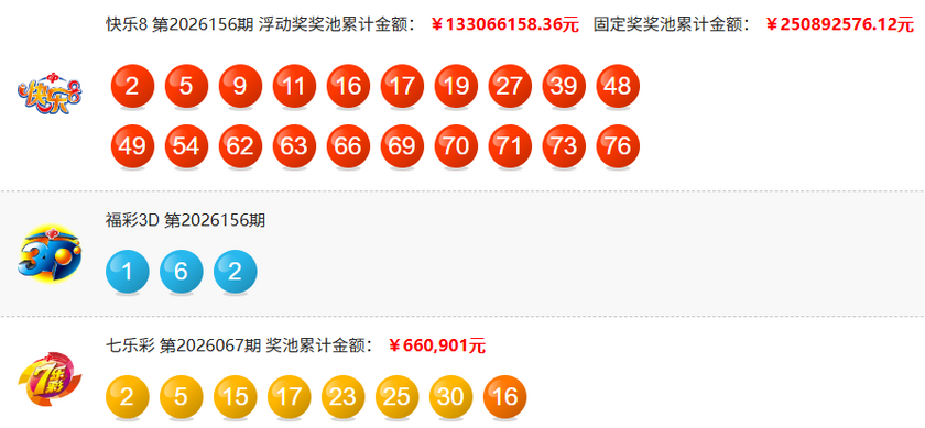 福彩开奖详情