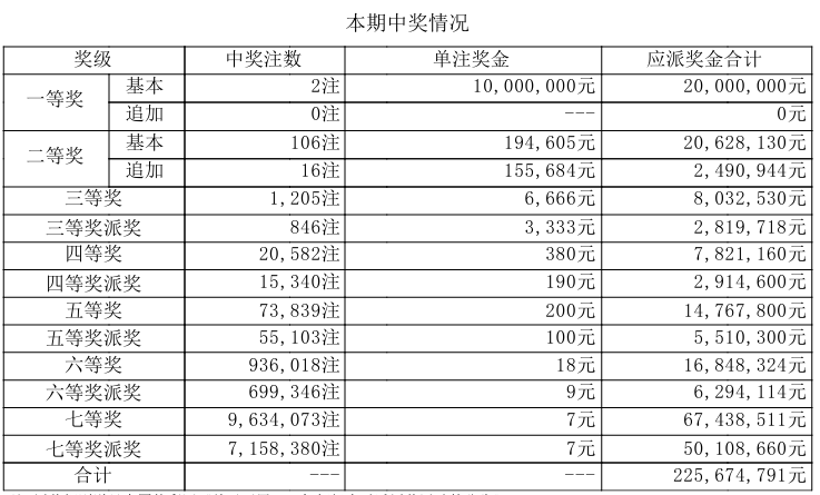大乐透开奖详情