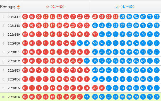 快乐8分析走势图