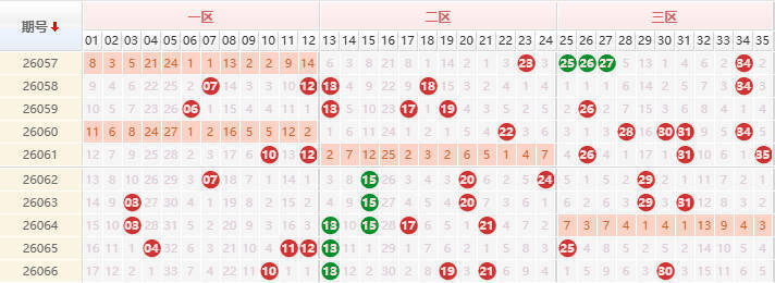 大乐透分析走势图