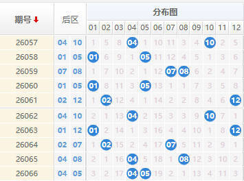 大乐透分析走势图