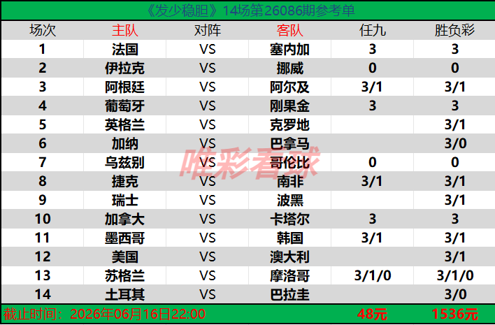发少稳胆26086期预测