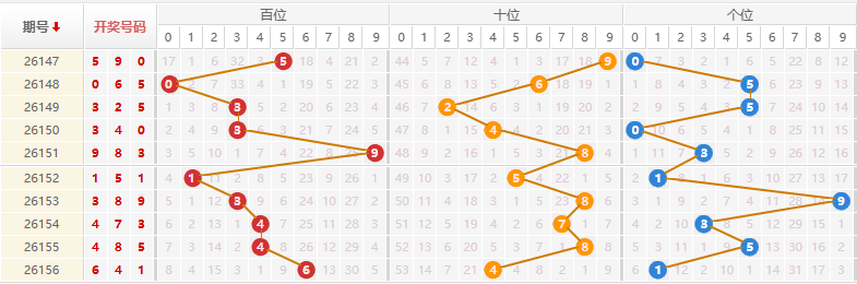 排列三分析走势图
