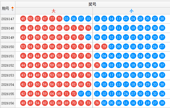 快乐8分析走势图