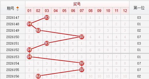 快乐8分析走势图