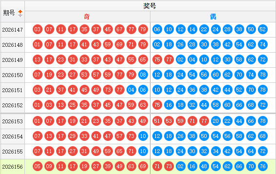 快乐8分析走势图