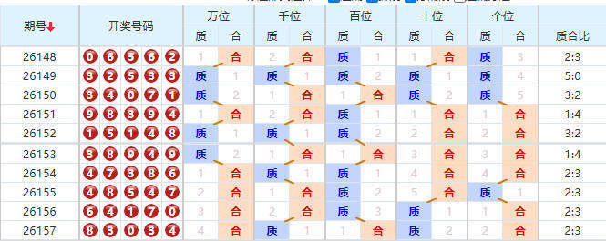 排列五分析走势图