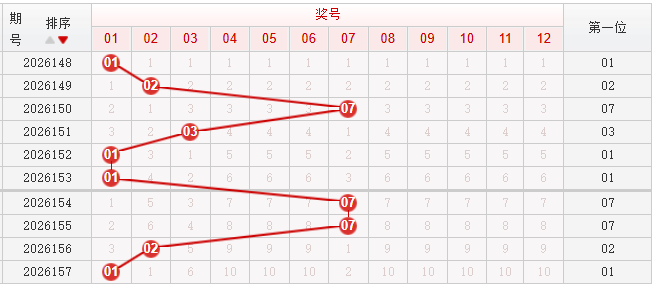 快乐8分析走势图