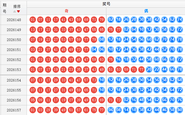 快乐8分析走势图