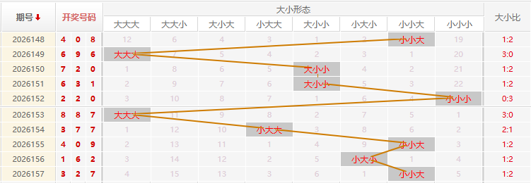 福彩3D走势图