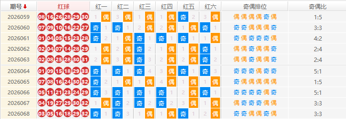 双色球分析走势图