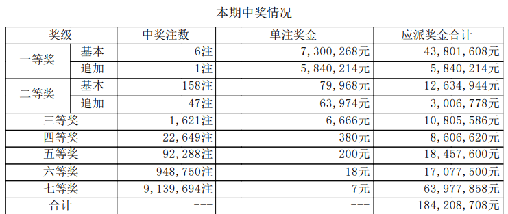 大乐透开奖详情