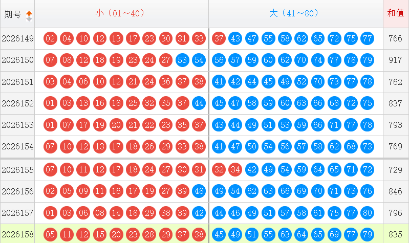 快乐8分析走势图
