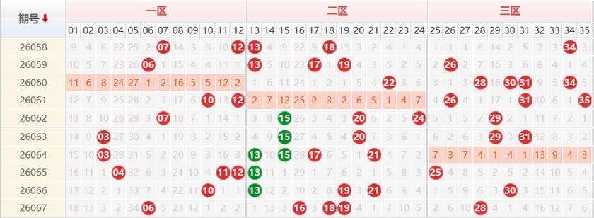 大乐透分析走势图