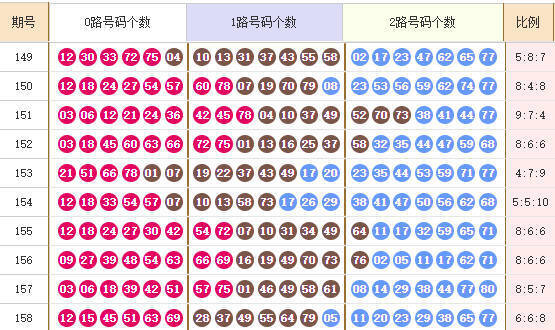 快乐8分析走势图